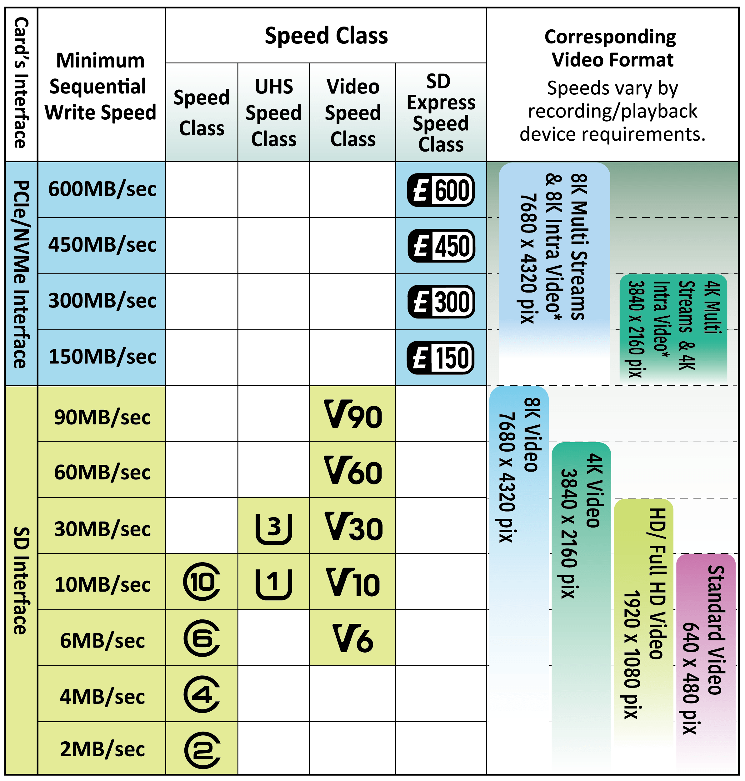 Speed Class | SD Association